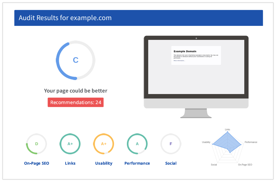 Executive Summary SEOptimer Audit Report